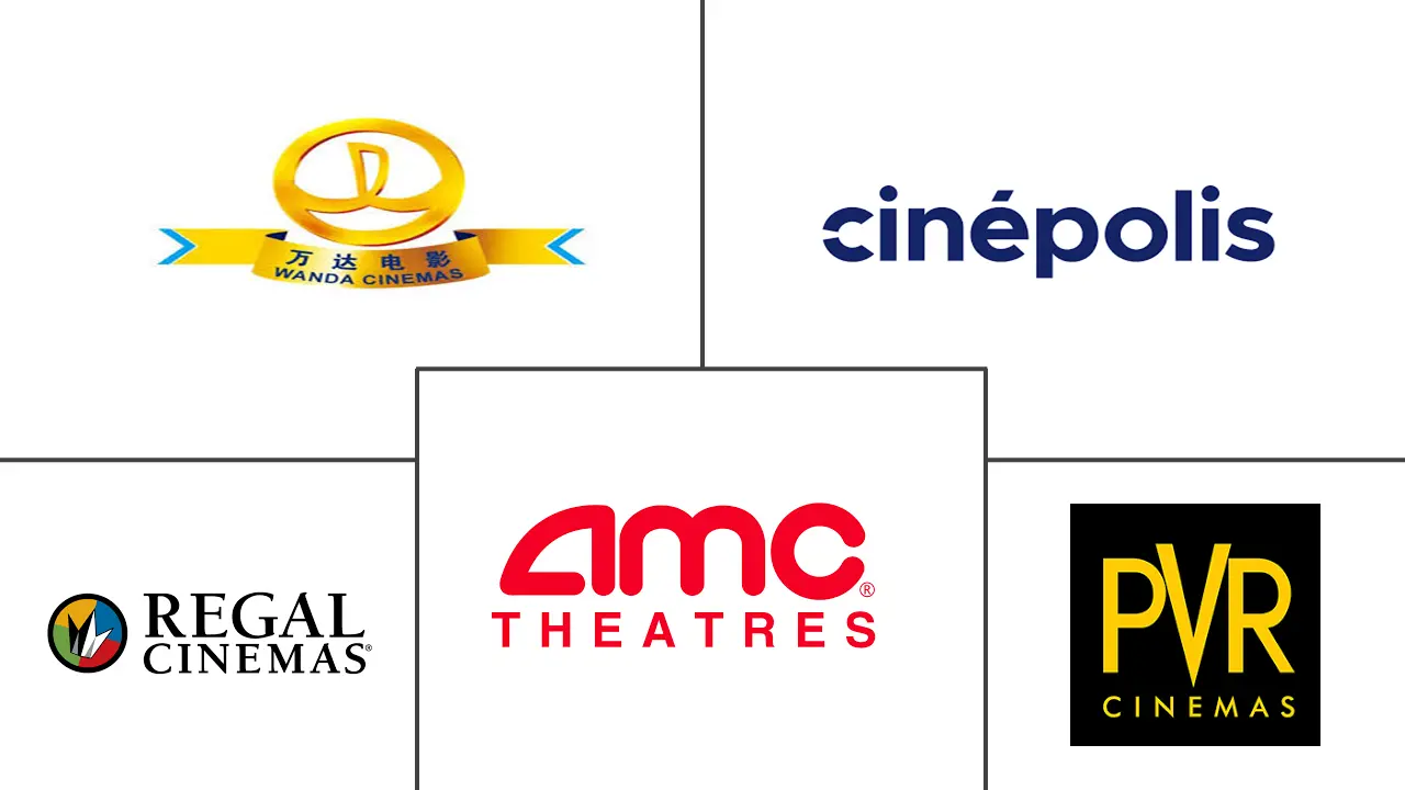 电影院市场规模及份额