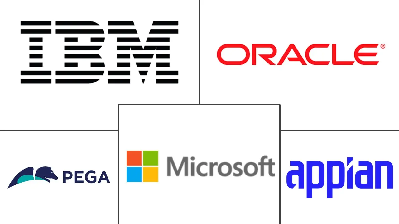 数字保险平台市场规模和份额