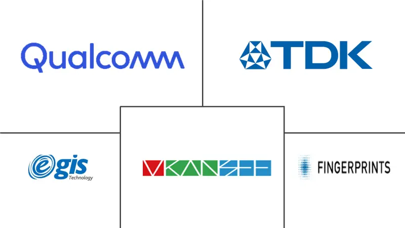 指纹传感器市场规模和份额