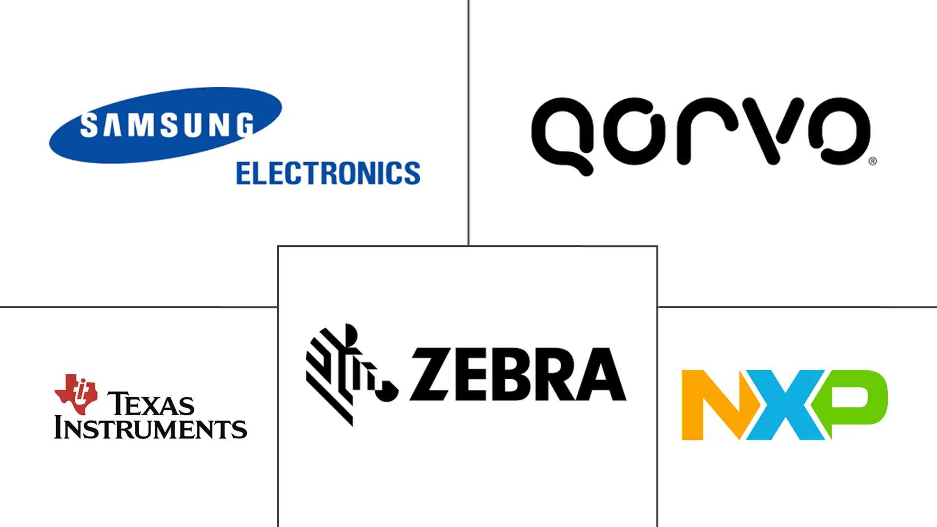 超宽带市场规模和份额