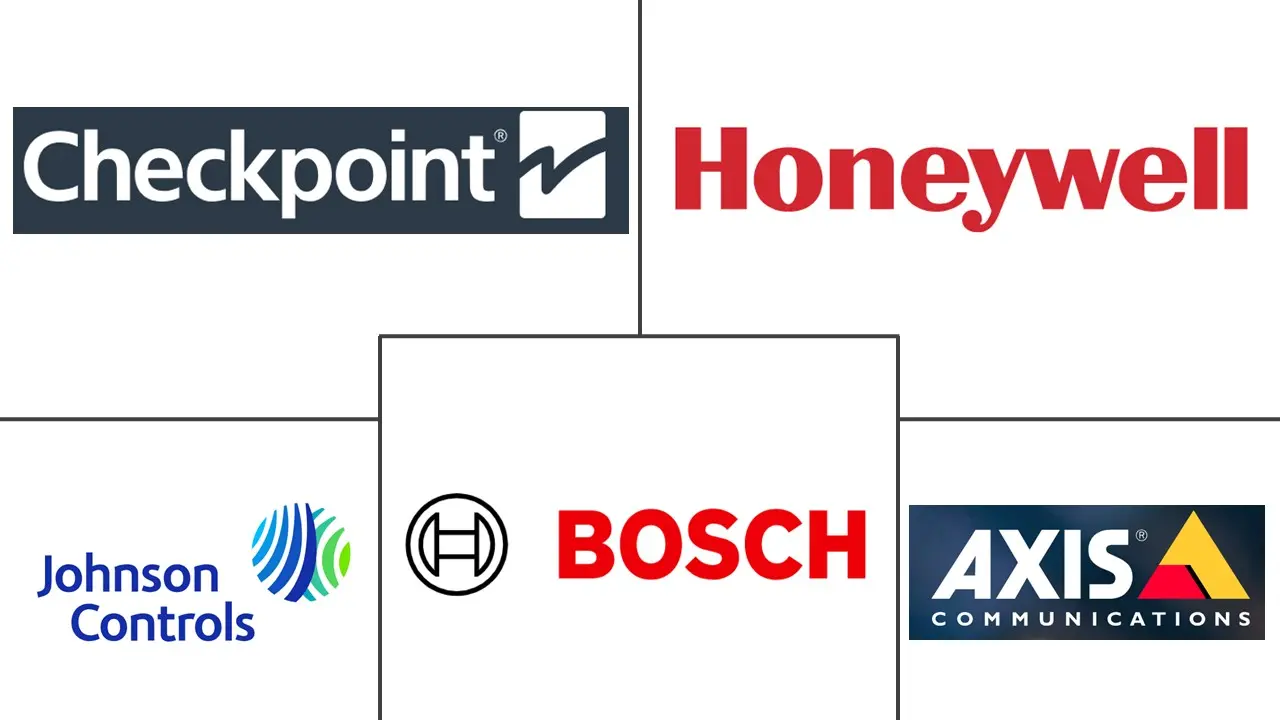 电子安全市场规模及份额