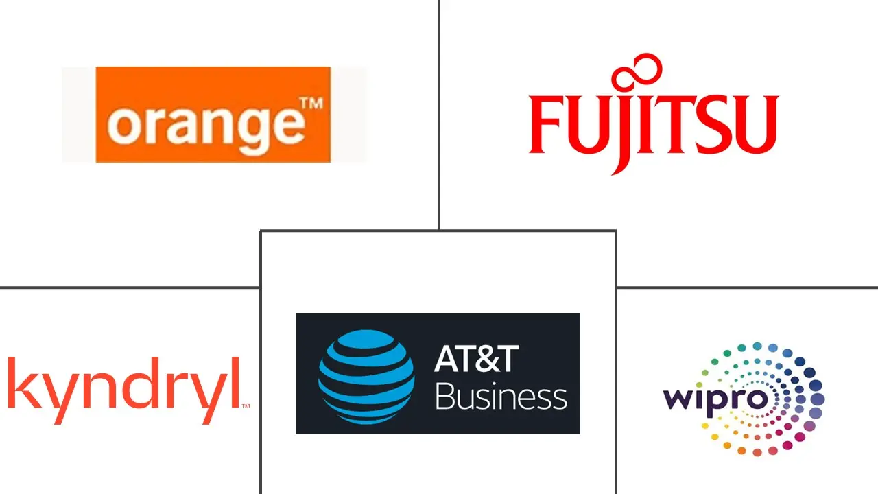 管理移动服务市场规模和份额