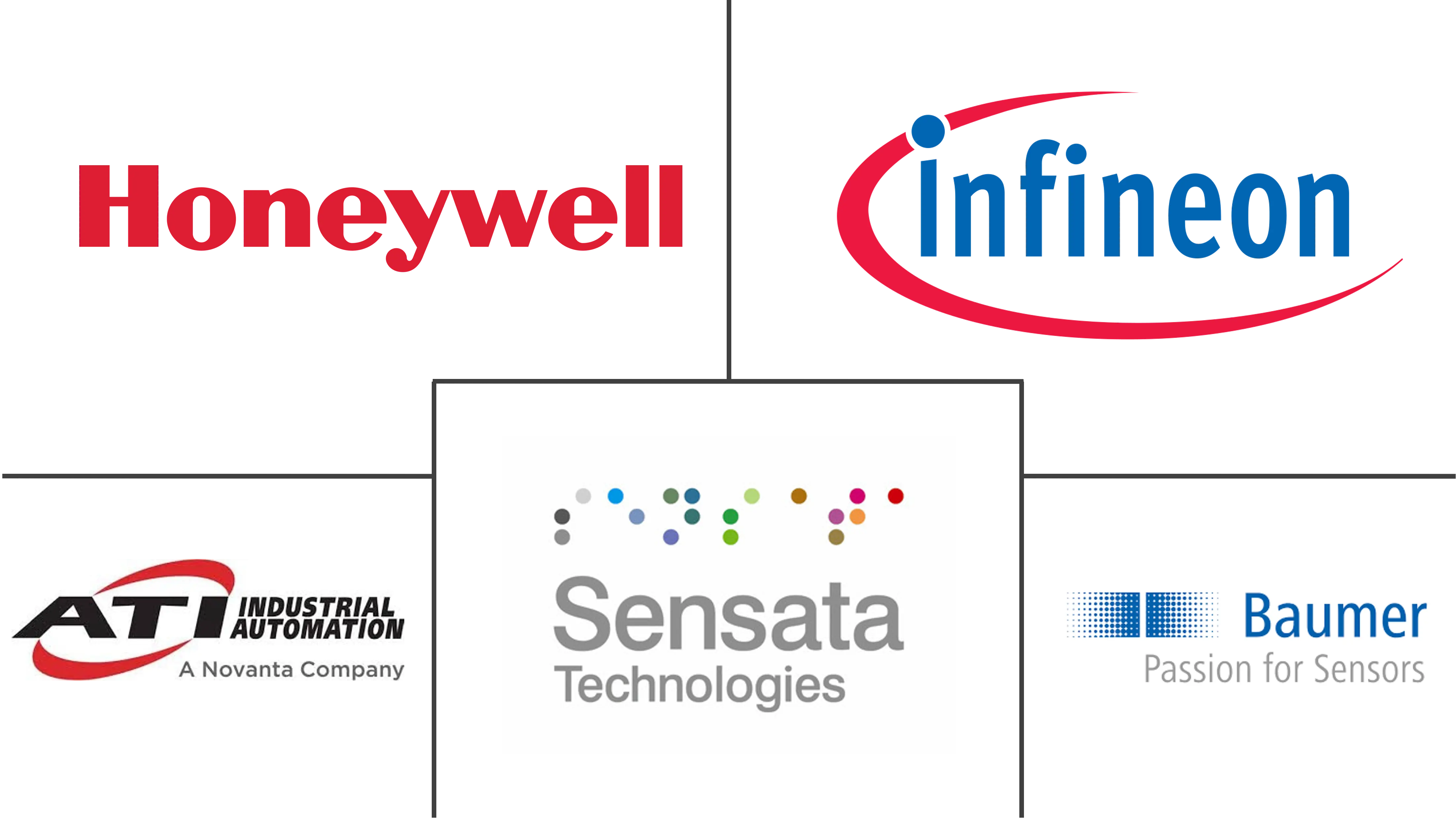 机器人传感器市场规模和份额