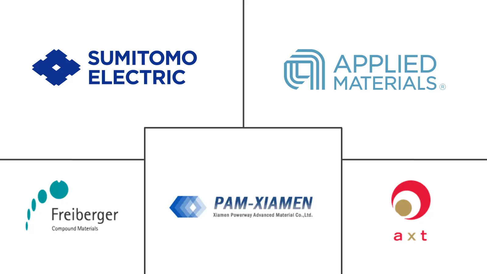 砷化镓砷化镓晶圆市场规模及份额