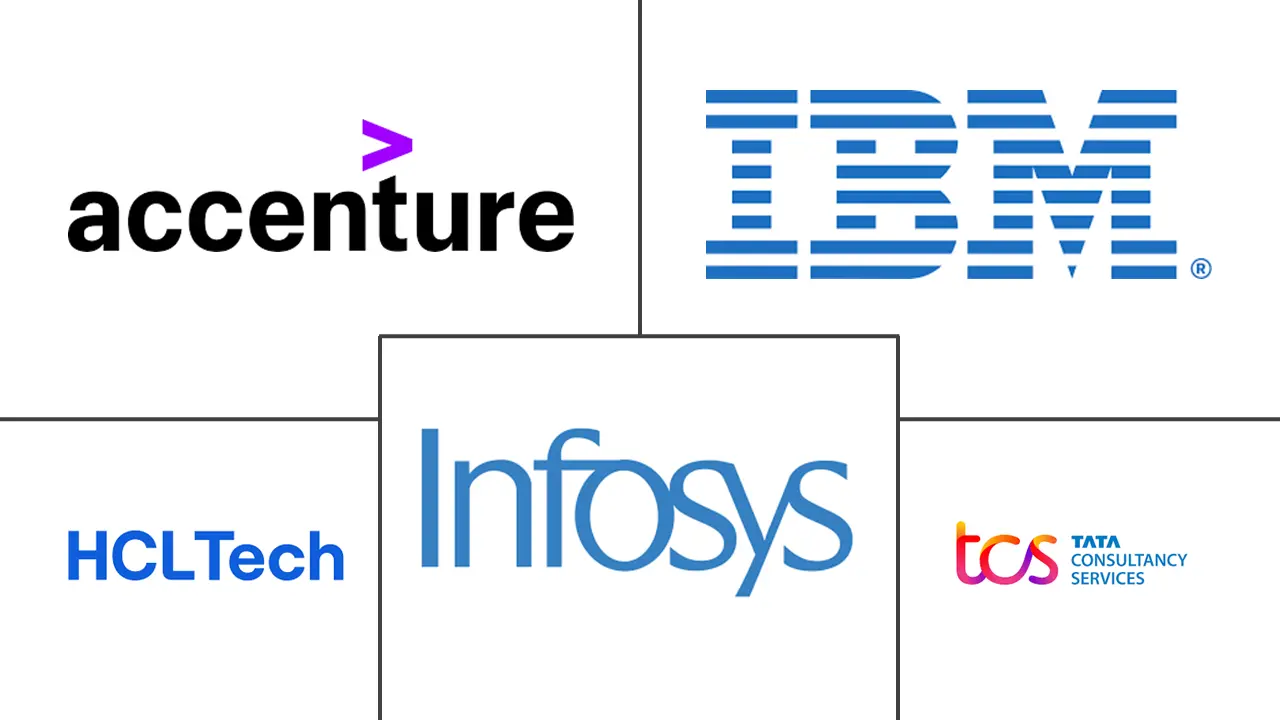 美国客户技术支持服务市场规模和份额分析