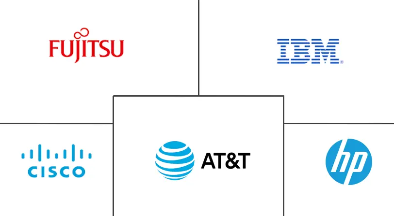 北美管理服务市场规模和份额分析