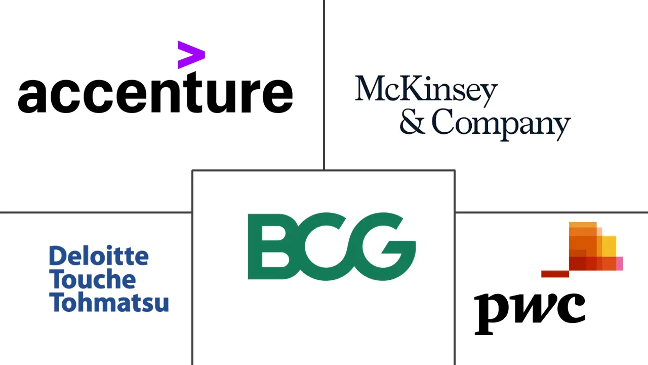 管理咨询服务市场规模和份额