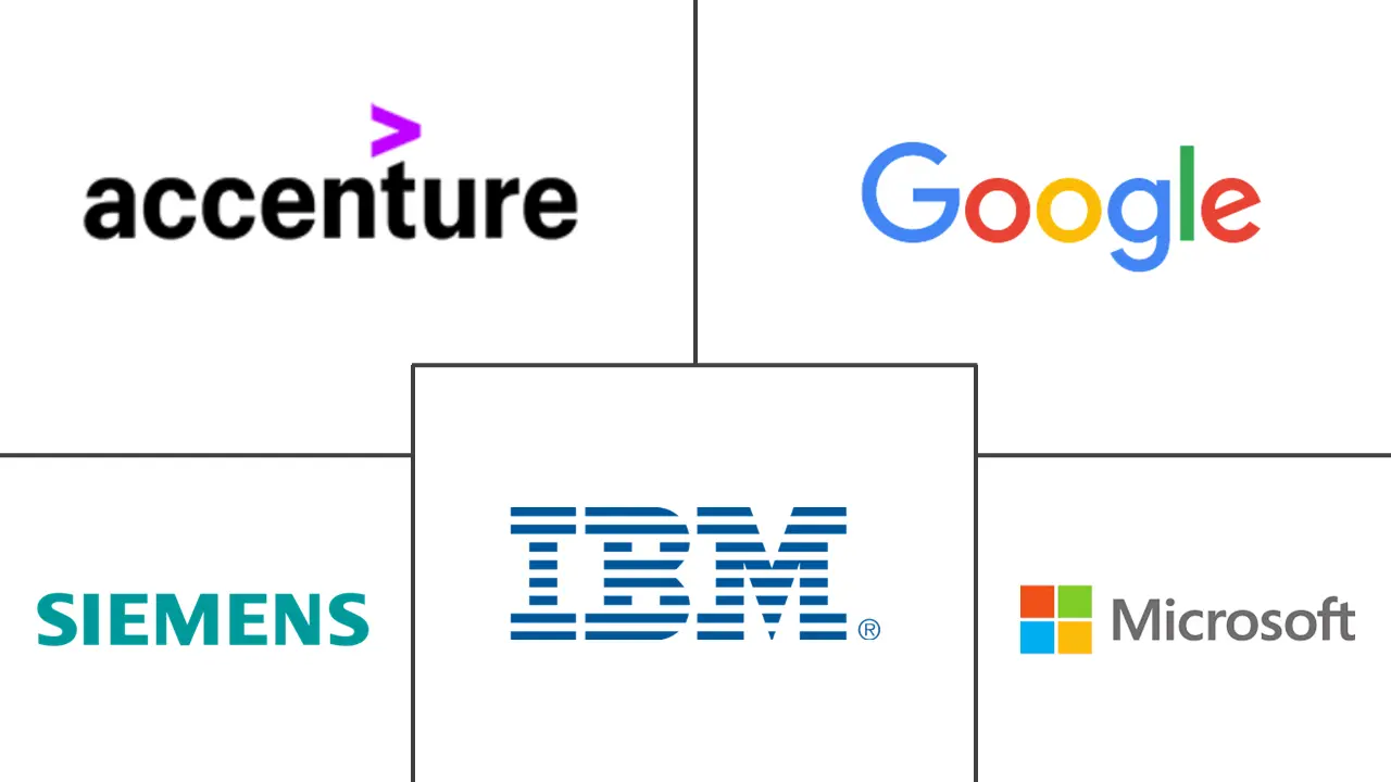 数字化转型 (DX) 市场规模和份额