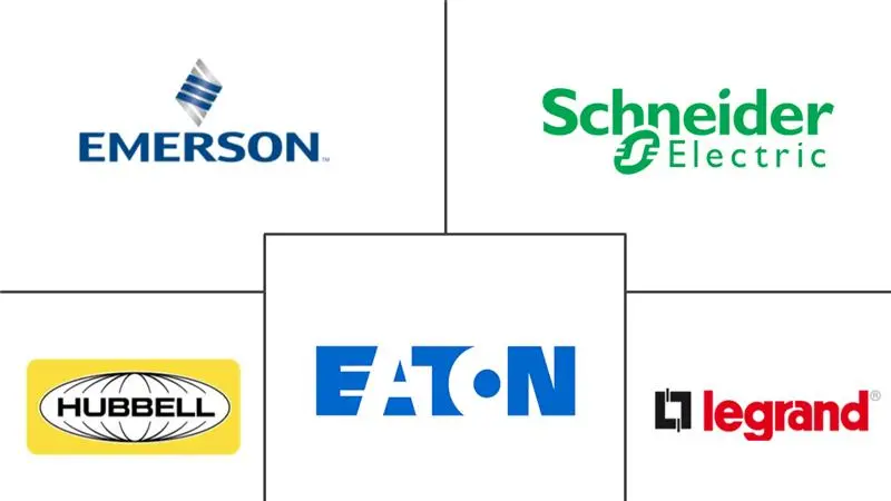 应急照​​明市场规模及份额