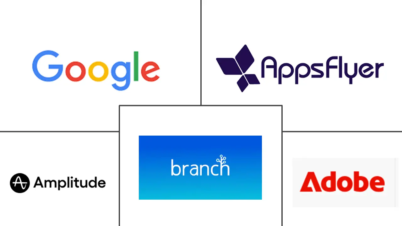 移动分析市场规模和份额