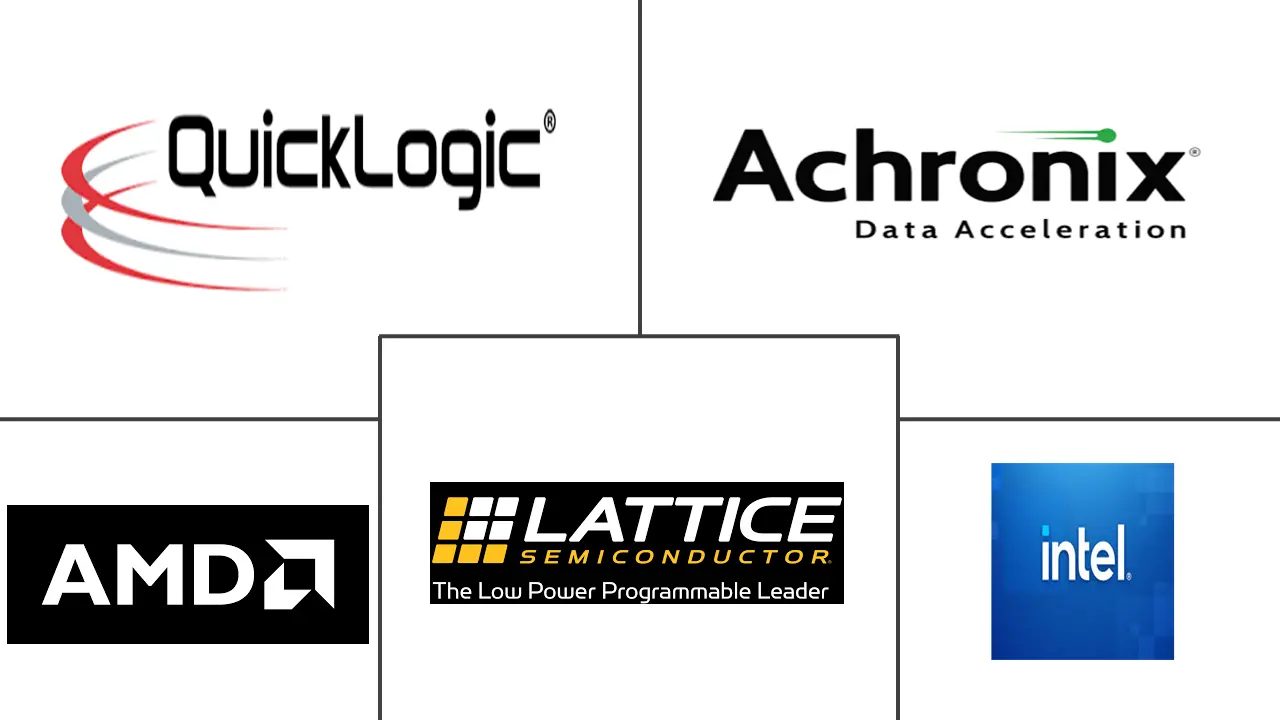 现场可编程门阵列 (FPGA) 市场规模和份额
