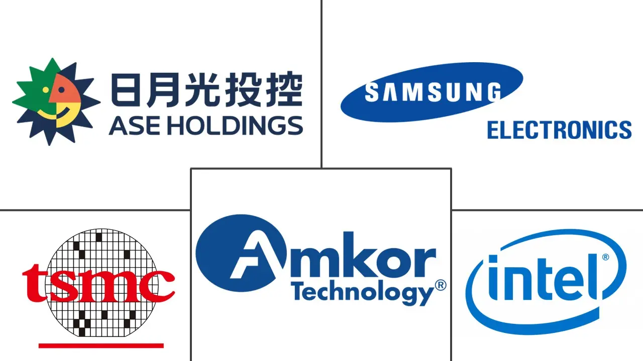 高端半导体封装市场规模及份额