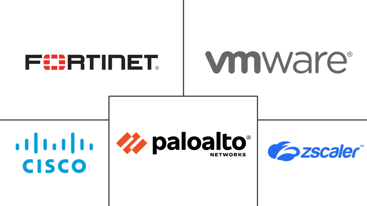 安全访问服务边缘 (SASE) 市场规模和份额