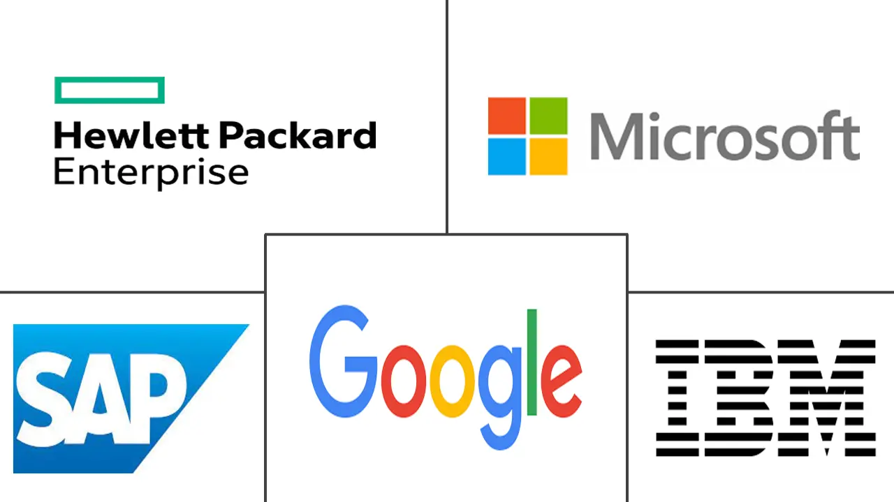 阿曼数字化转型市场规模和份额