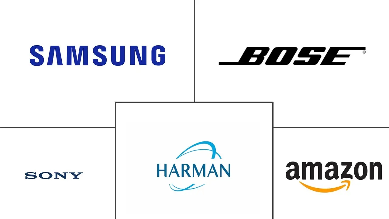 印度无线音箱市场规模及份额