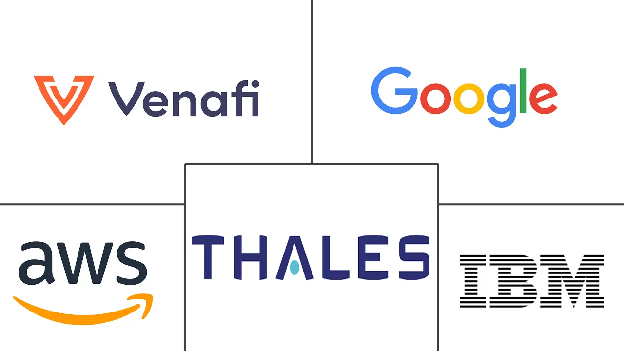 企业密钥管理 (EKM) 市场规模和份额