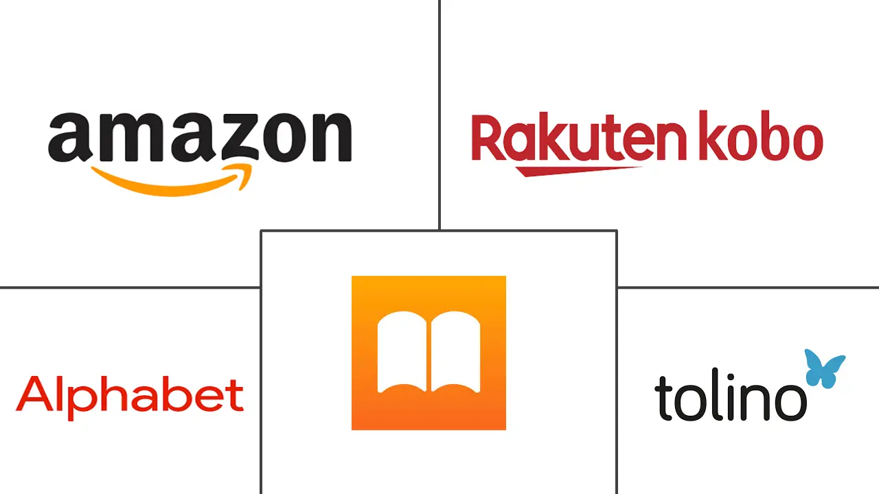 欧洲电子书市场规模和份额