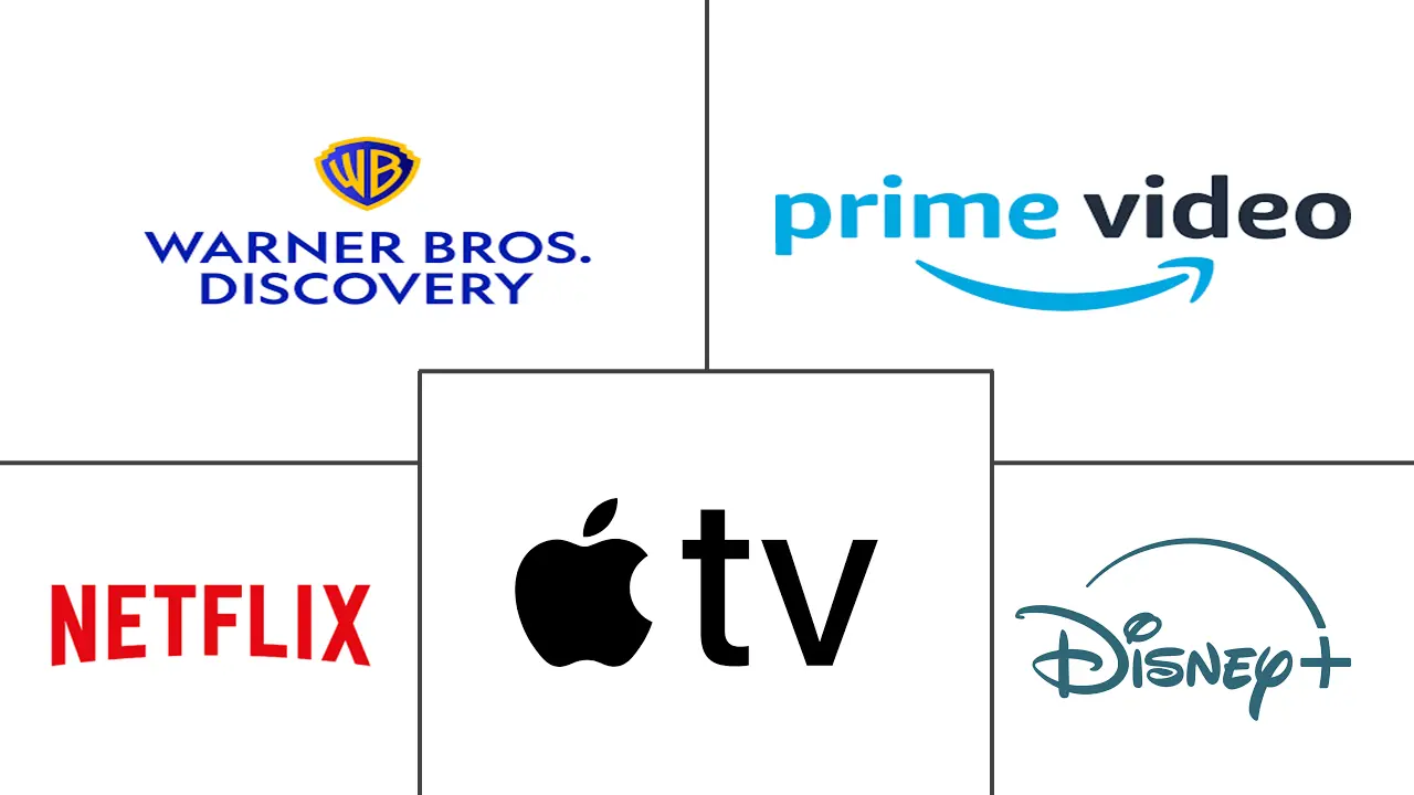 视频点播市场规模和份额