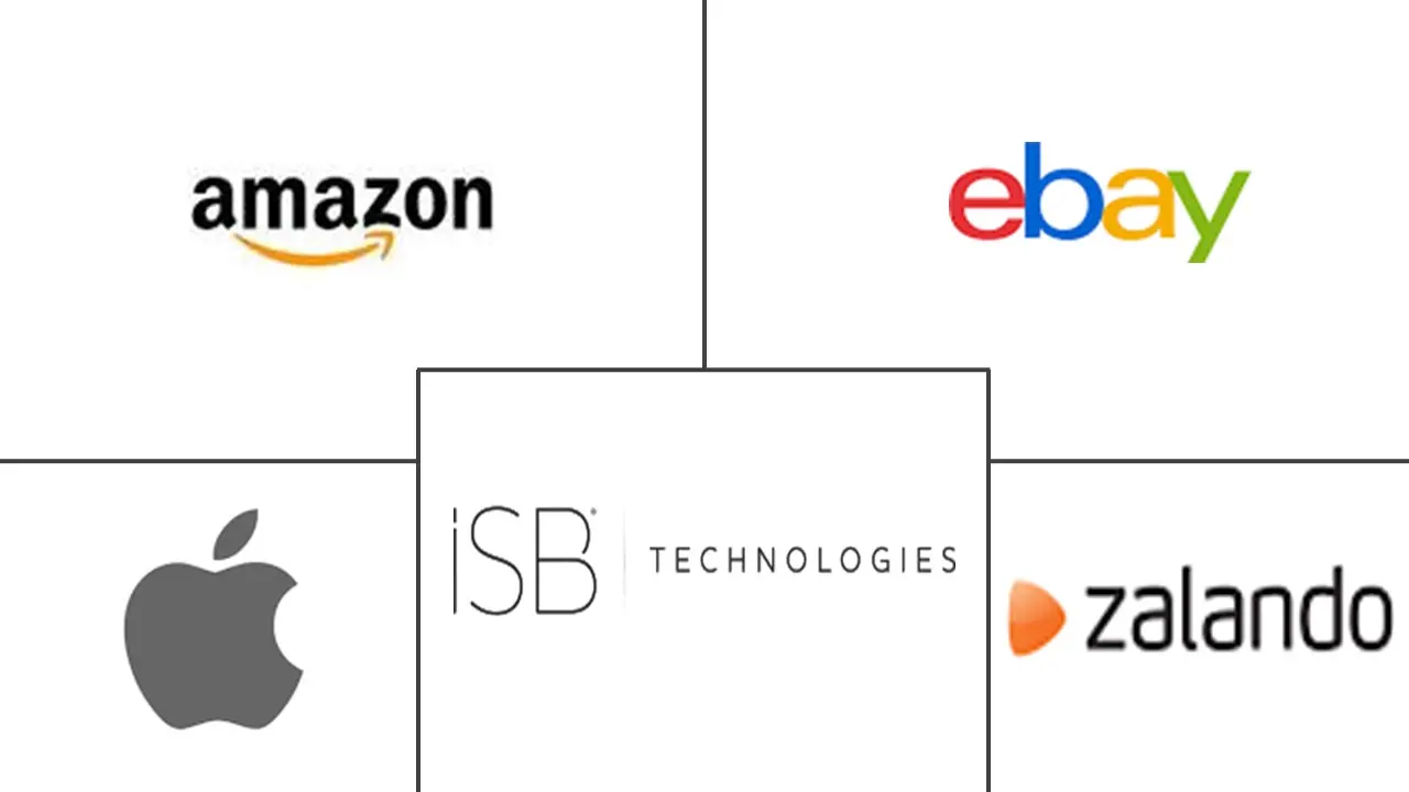 马耳他电子商务市场规模和份额