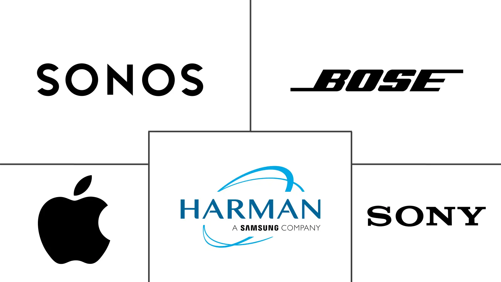 扬声器市场规模及份额