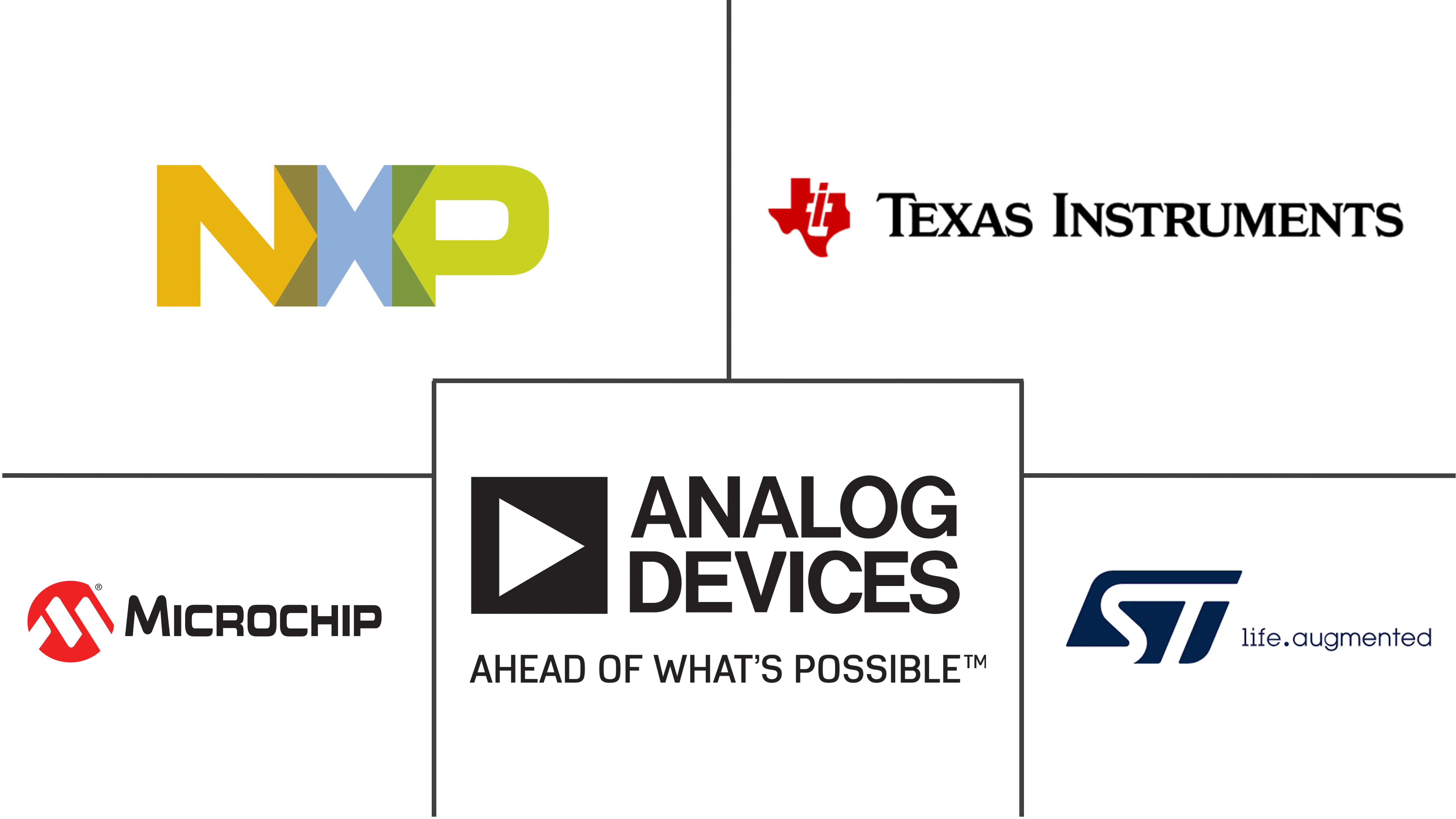 数据转换器市场规模和份额