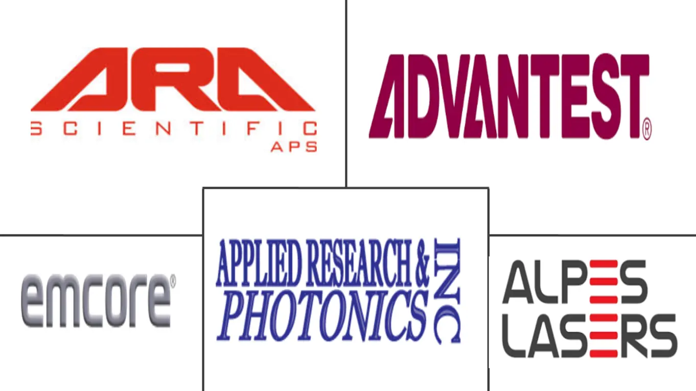 太赫兹辐射设备市场规模