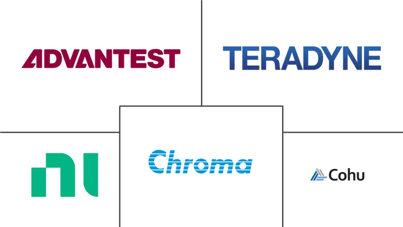 模块化测试设备市场规模