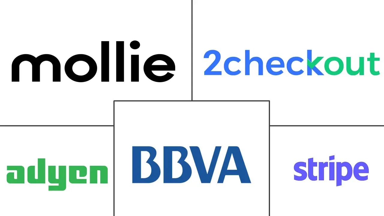 西班牙支付网关市场规模和份额