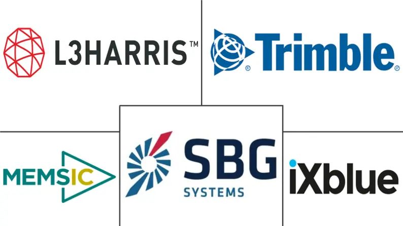 工业惯性系统市场规模