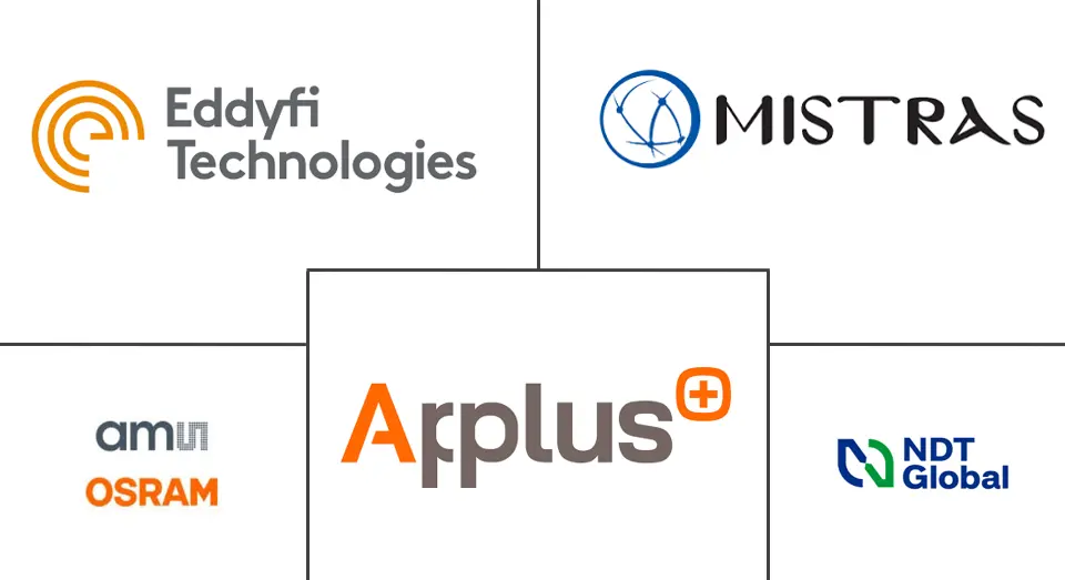 管道完整性无损检测市场规模和份额