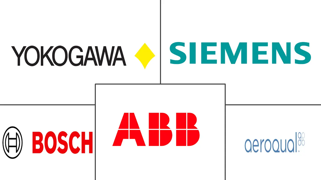 一氧化碳气体传感器市场规模