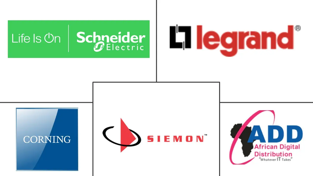 非洲结构化布线市场规模