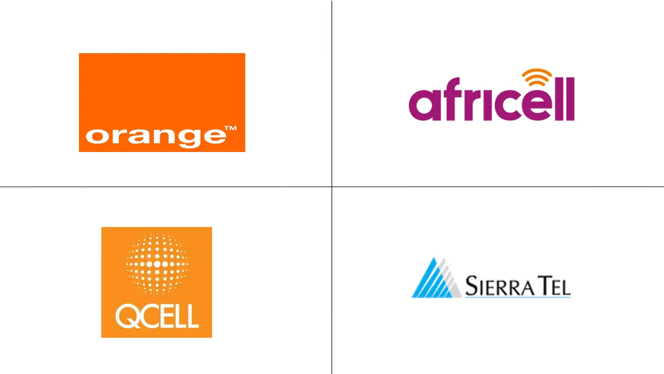 塞拉利昂电信 MNO 市场规模和份额