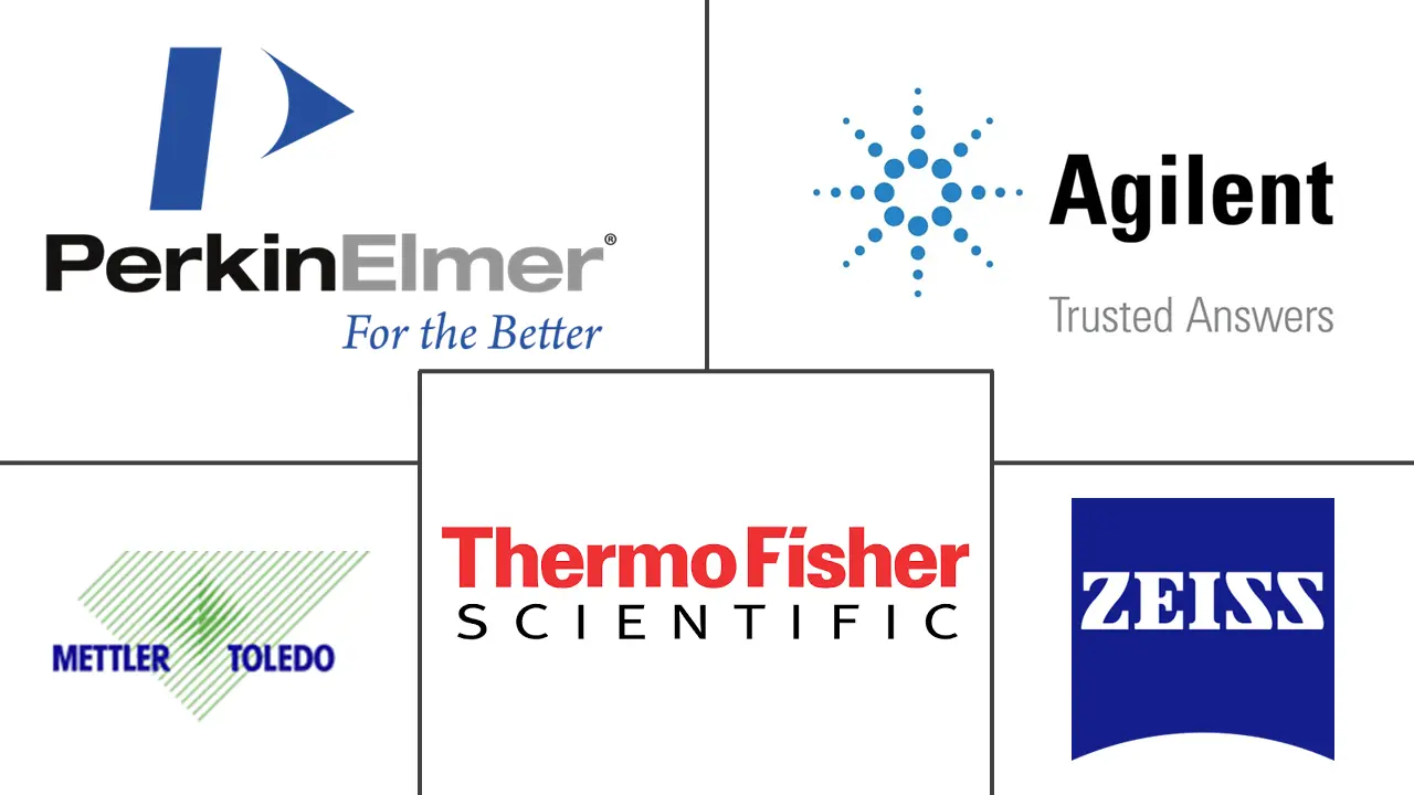 食品检测分析仪器市场规模