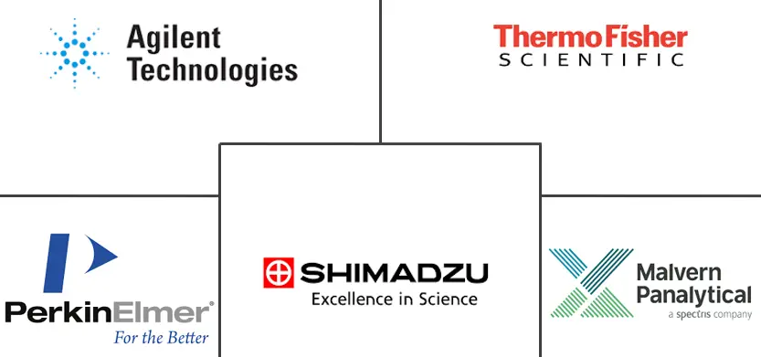 北美分析仪器市场规模和份额分析
