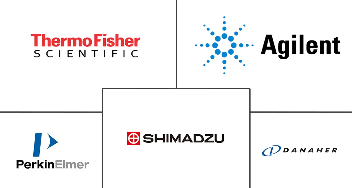 环境监测设备市场规模