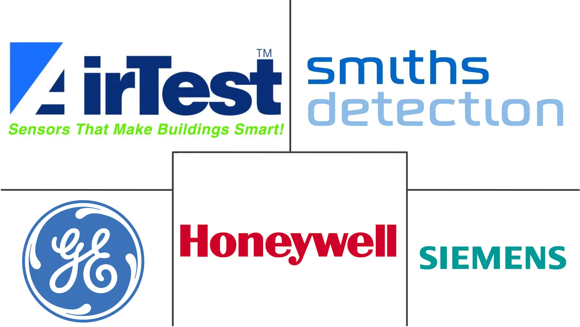 亚太地区化学传感器市场规模