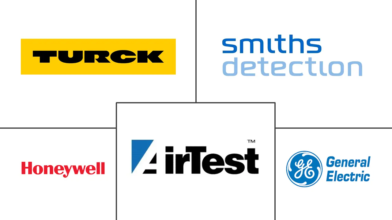 美国化学传感器市场规模
