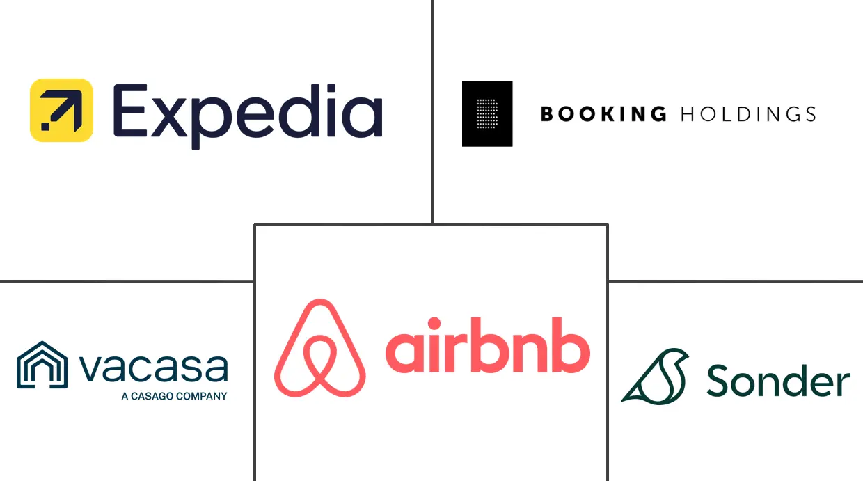 度假租赁市场规模和份额