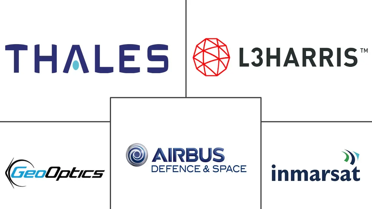 美国卫星对地观测市场规模