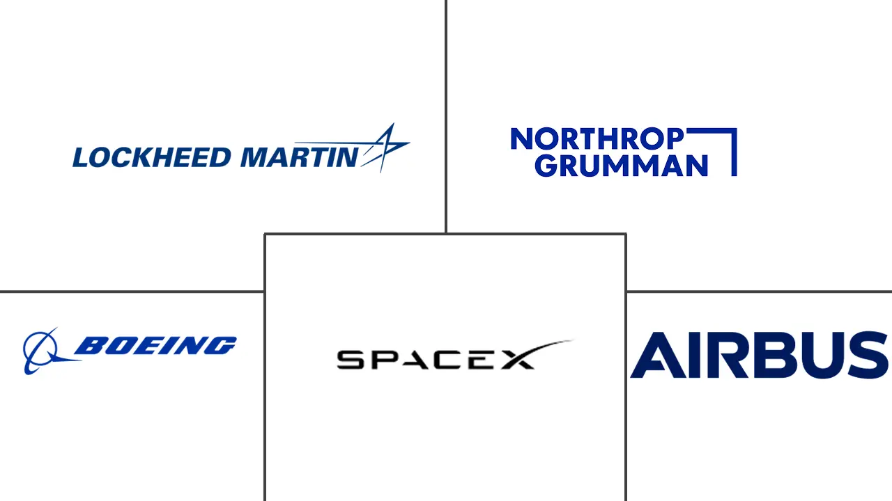 空间技术市场规模和份额