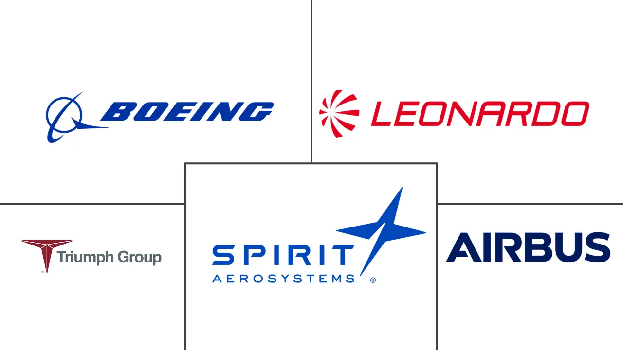 航空结构市场规模和份额