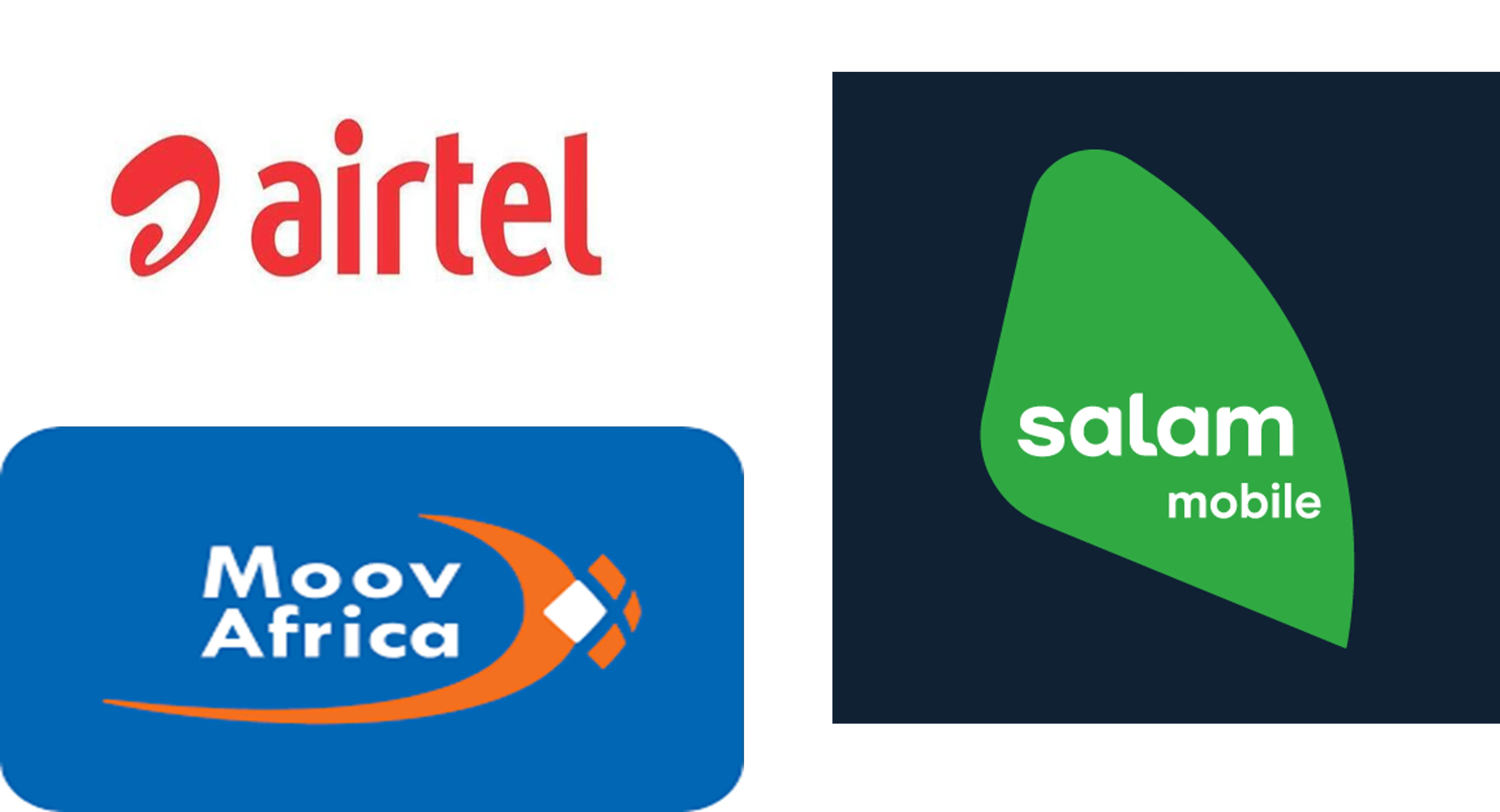 乍得电信 MNO 市场规模和份额