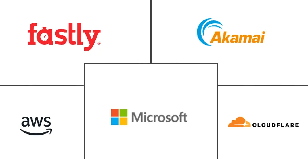 商业P2P CDN市场规模及份额