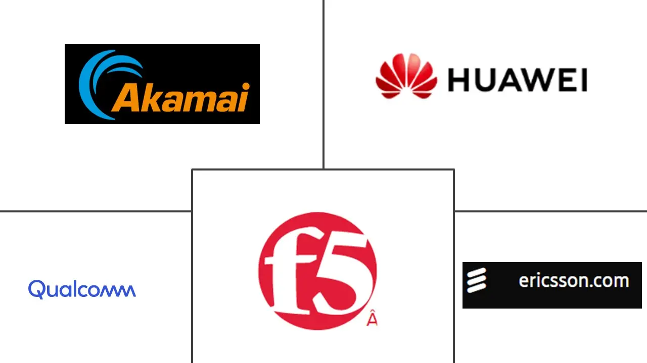 移动加速器市场规模