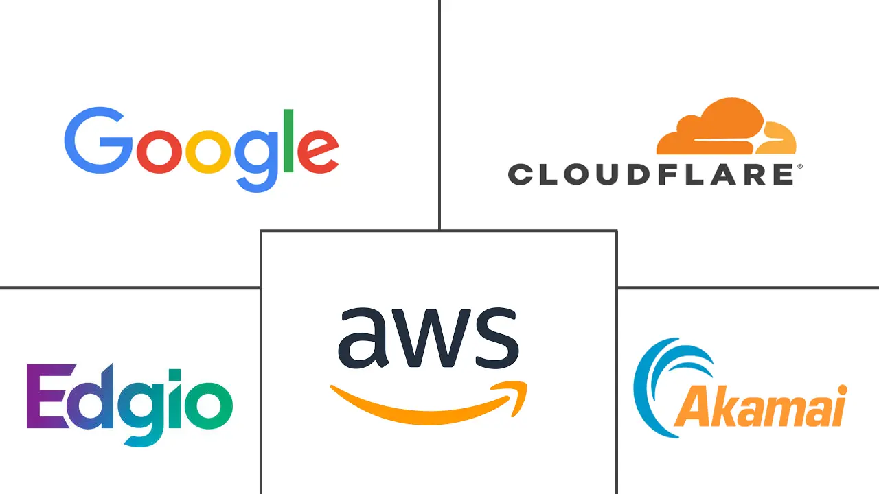 内容分发网络 (CDN) 市场规模和份额