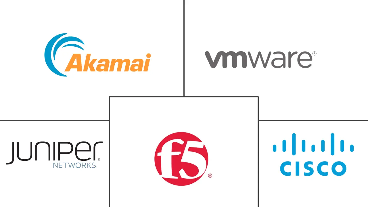 多云网络市场规模和份额