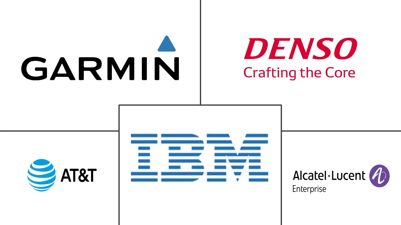 交通运输市场规模中的物联网