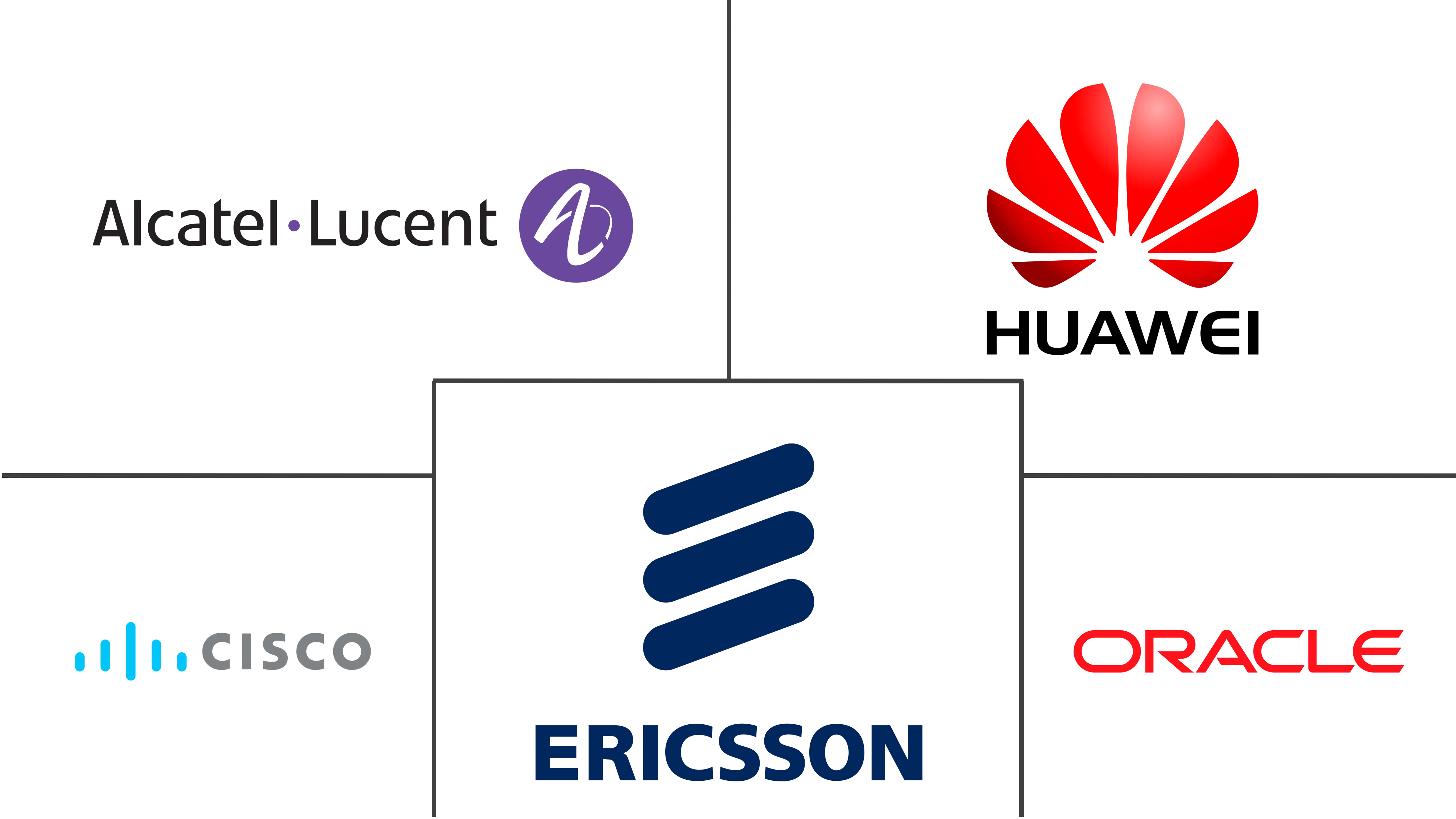 Wi-Fi 语音市场规模