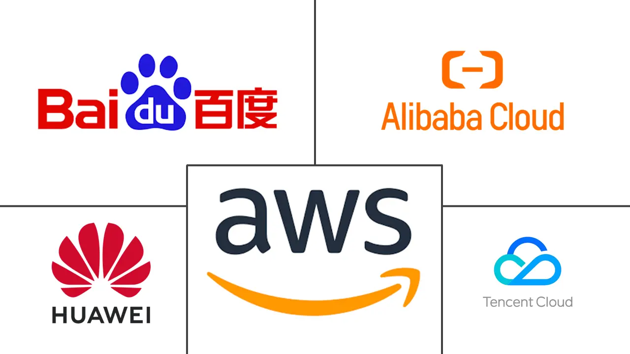 中国云计算市场规模及份额